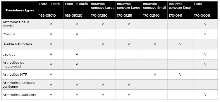 Tableau des tailles disponibles pour l'implant Hammerfix S/M/L